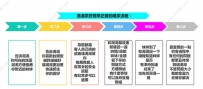 #關於約會流程