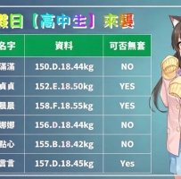 🦋假日【高中生】推薦🦋  地區：台南高雄